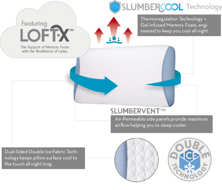 GlacierTex Memory Foam Pillow